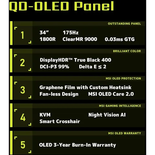MSI MAG 341CQP 34" Inch QD-OLED UWQHD 175Hz Curved Gaming Monitor