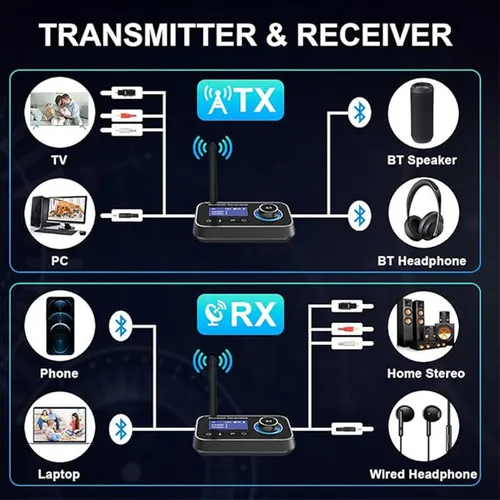 Porodo 3 in 1 Bluetooth Transmitter &amp; Receiver Wireless Audio Adapter