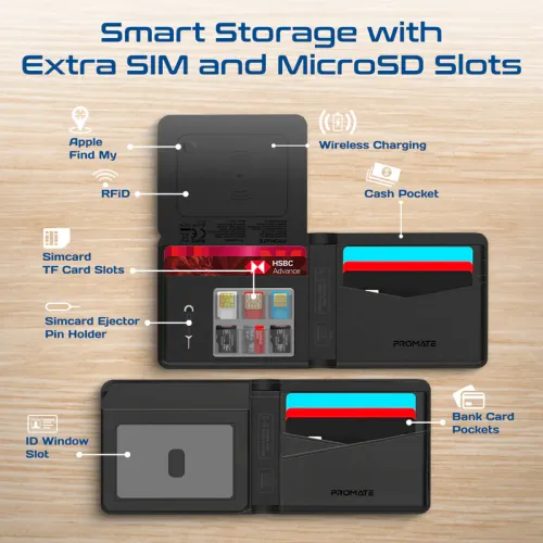 Promate ProWallet