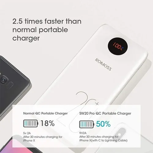 ROMOSS SW20 Pro Portable 20000mAh Power Bank