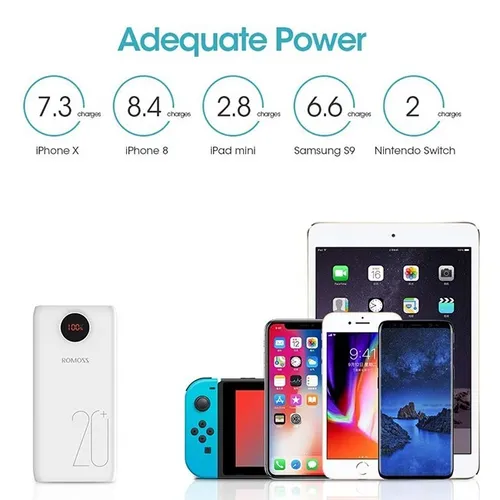 ROMOSS SW20 Pro Portable 20000mAh Power Bank