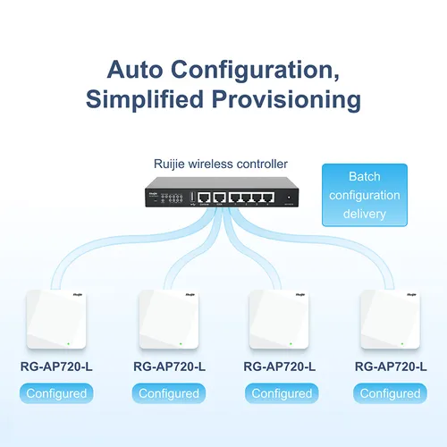 Ruijie Reyee RG-AP720-L Wi-Fi 5 Dual-Radio 1.167 Gbps Indoor Ceiling Mount Access Point