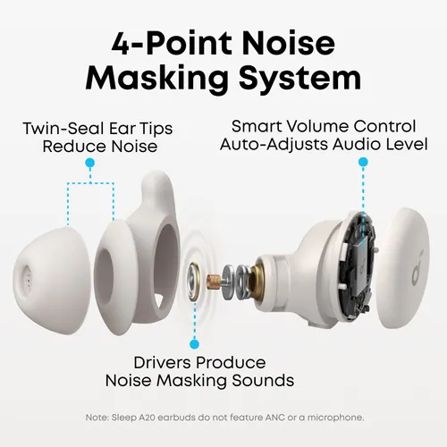 Soundcore Sleep A20 Sleep Earbuds