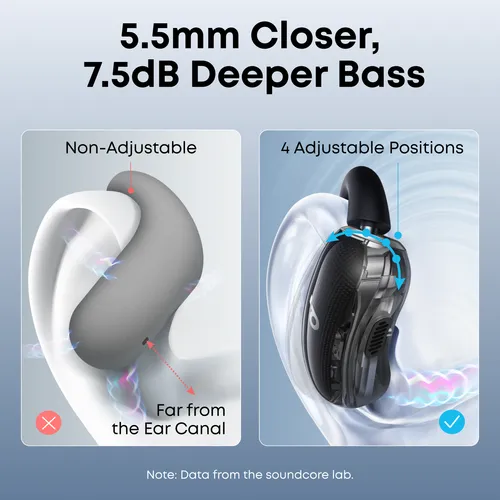 Soundcore V40i Open-Ear Earbuds