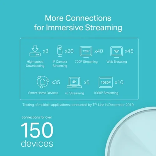 Tp-Link Deco X20 | AX1800 Whole Home Mesh Wi-Fi 6 System – 3 Pack