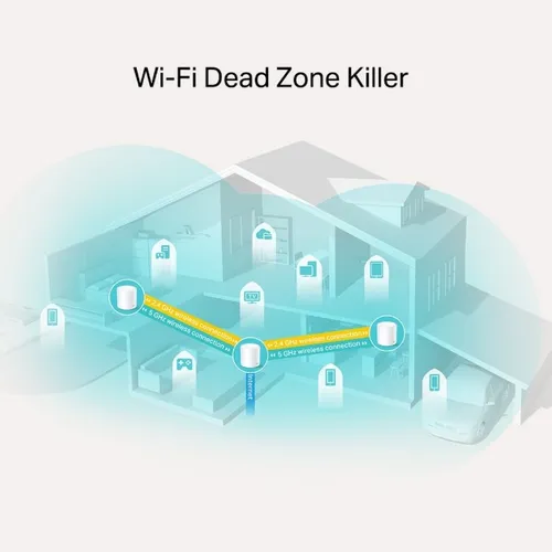 Tp-Link Deco X20 | AX1800 Whole Home Mesh Wi-Fi 6 System – 3 Pack