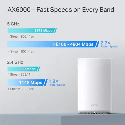 TP-Link Deco X80-5G AX6000 Whole Home Mesh Wi-Fi 6 Router - 1 Pack