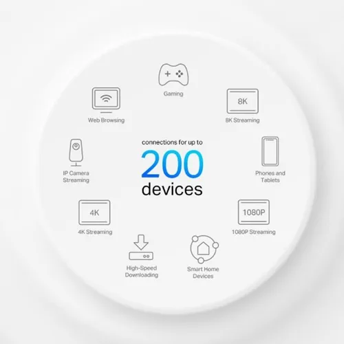 Tp-Link Deco X95 | AX7800 Tri-Band Mesh WiFi 6 System – 2 Pack