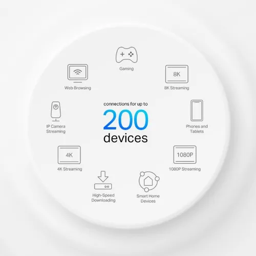 Tp-Link Deco X95 | AX7800 Tri-Band Mesh WiFi 6 System – 2 Pack