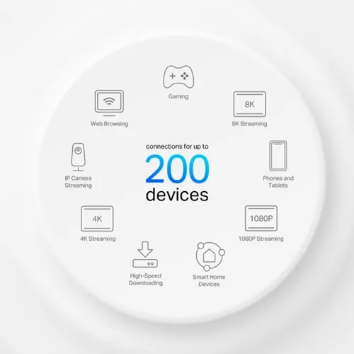Tp-Link Deco X95 | AX7800 Tri-Band Mesh WiFi 6 System – 2 Pack