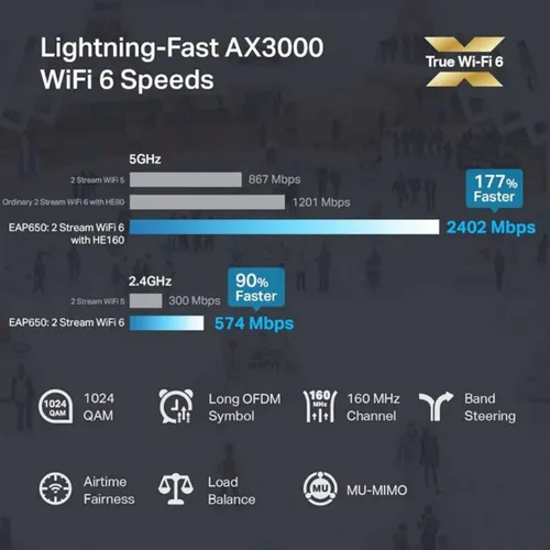 Tp-Link EAP650 | AX3000 Indoor Ceiling Mount WiFi 6 Access Point