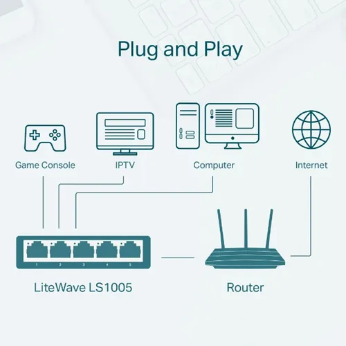 TP-LINK LS1005 5-Port 10/100Mbps Desktop Switch