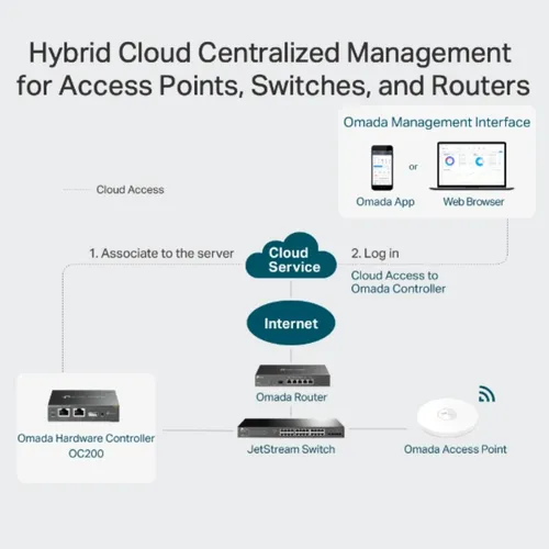 TP-Link Omada OC200 Cloud Controller
