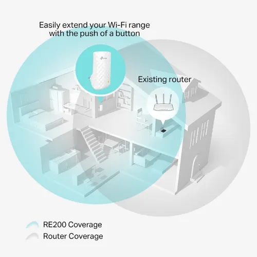 TP-Link RE200 AC750 Dual Band Mesh Wi-Fi Extender