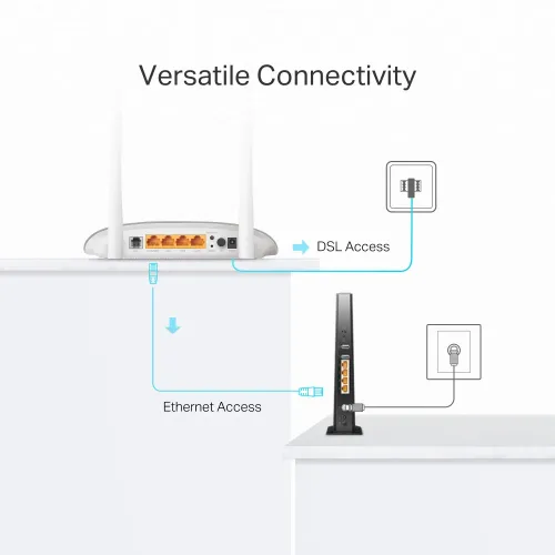 TP Link TDW9950 300 Mbps Wireless N VDSL/ADSL Modem Router