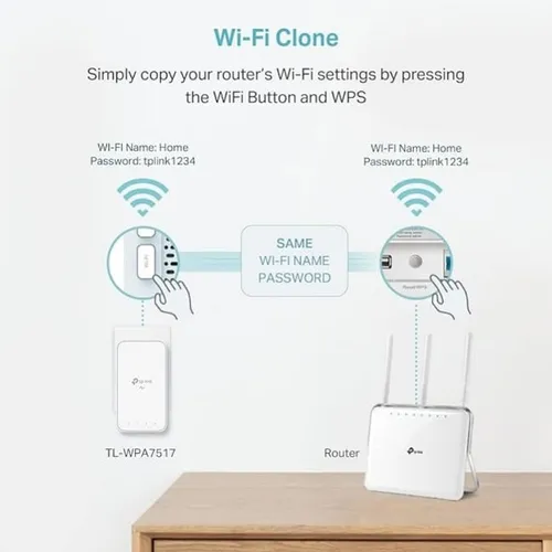 TP-Link TL-WPA7517KIT Powerline Ethernet AC1200 WiFi Extender