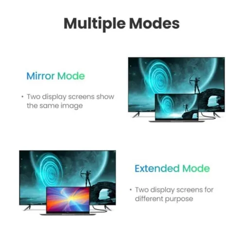 UGREEN 10110 4K HDMI 10M Cable