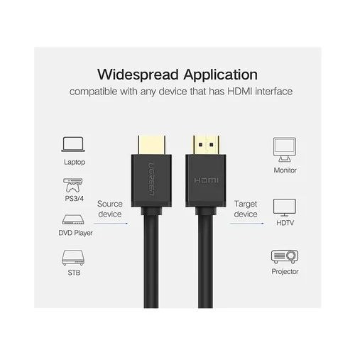 UGREEN 10178 4K HDMI 8M Cable