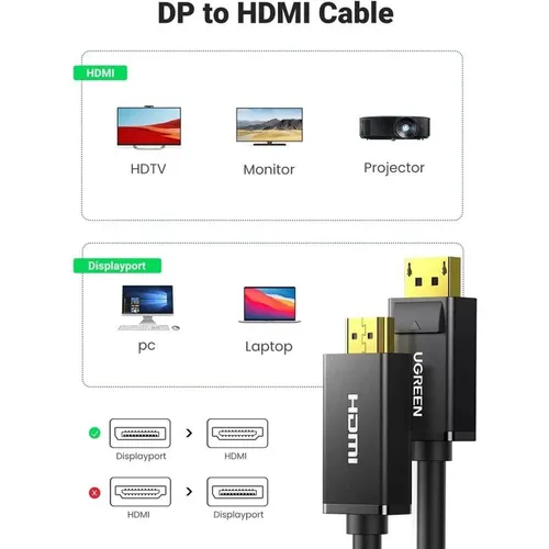 UGREEN 10202 DisplayPort Male to HDMI Male 2M Cable
