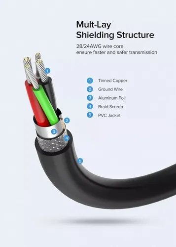 UGREEN 10318 USB 2.0 Male to USB Female 5 Meter Cable