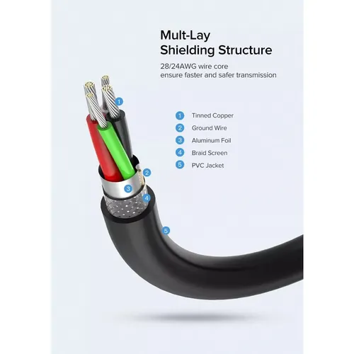 UGREEN 10318 USB 2.0 Male to USB Female 5M Cable