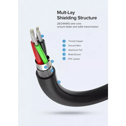 UGREEN 10318 USB 2.0 Male to USB Female 5M Cable
