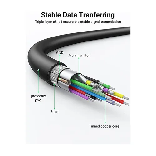 UGREEN 10370 USB 3.0 Type A Male to Type A Male for Data Transfer 1m Cable
