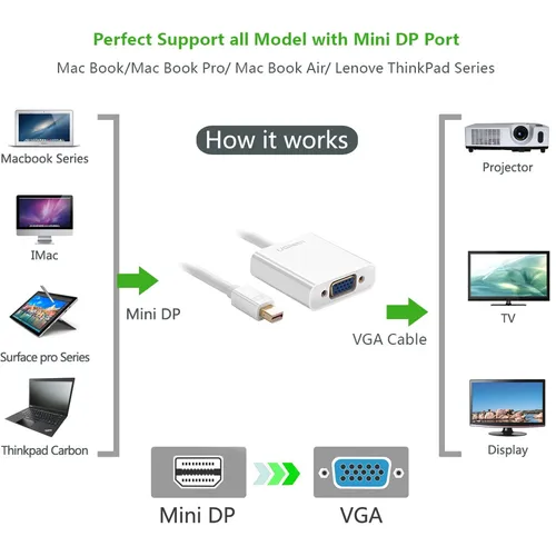 UGREEN 10458 Mini Display Port to VGA Converter
