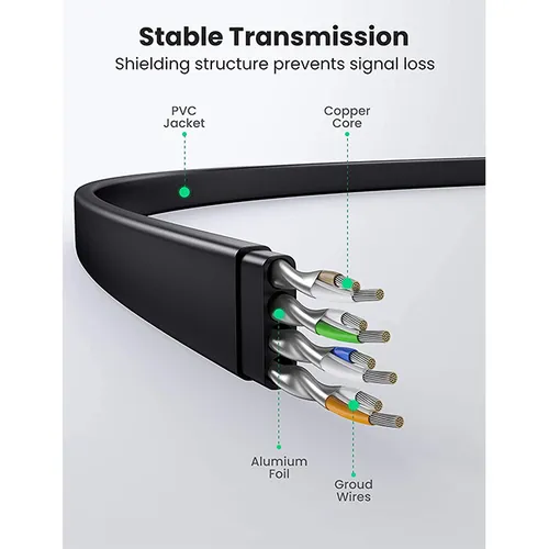 UGREEN 10979 CAT8 U/FTP Ethernet Cable