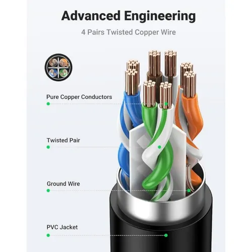 UGREEN 11282 Cat 6F/UTP 3M Ethernet RJ45 Extension Male to Female Patch Cords