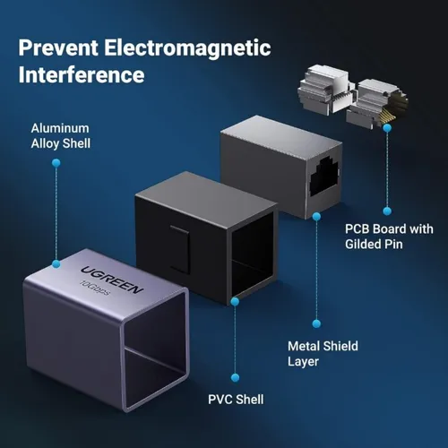 UGREEN 15117 RJ45 Ethernet Connector