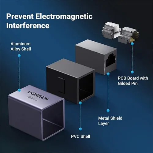 UGREEN 15117 RJ45 Ethernet Connector