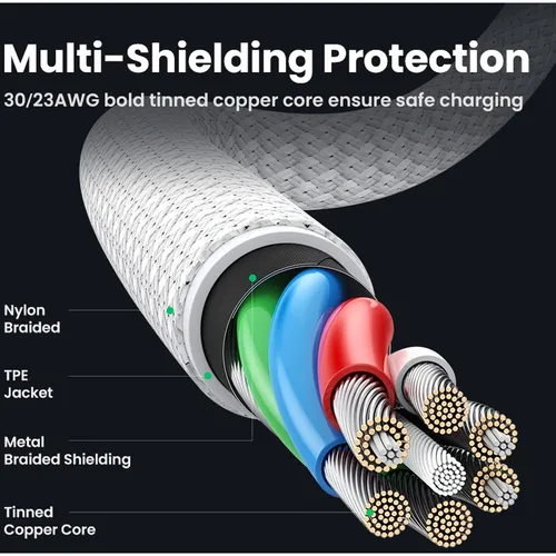 UGREEN 15275 100W 5A Max Type-C to Type-C PD Silicone Braided 1M Fast Charging Cable