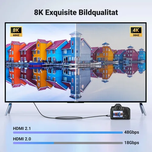 UGREEN 15514 Mini HDMI to HDMI 8K 1M Cable