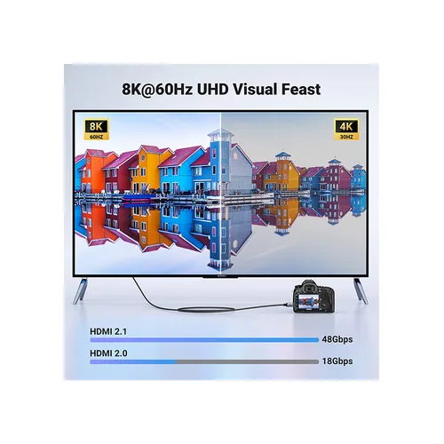 UGREEN 15515 Mini HDMI to HDMI 8K 2M Cable