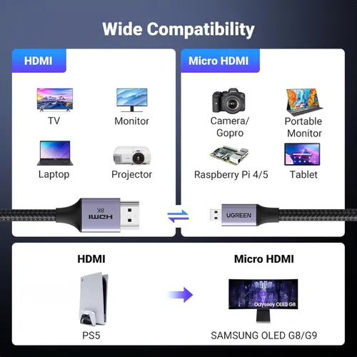 UGREEN 15516 8K Micro HDMI to HDMI 1M Cable