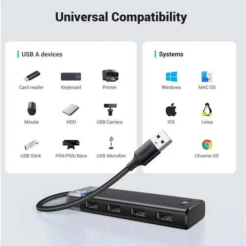 UGREEN 15548 USB to 4 USB Ports 3.0 (5Gbps) Hub with Type-C Power Supply