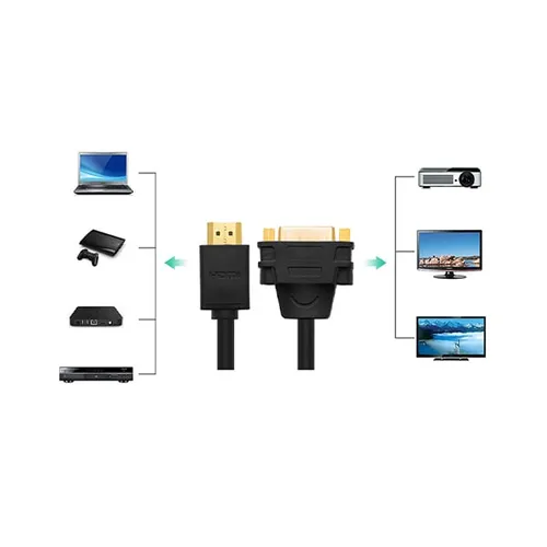 UGREEN 20136 HDMI Male to DVI Female Adapter