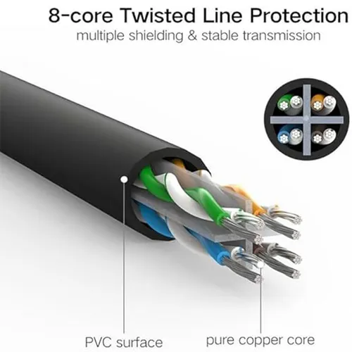 UGREEN 20162 Cat 6 5M Round Ethernet Cable