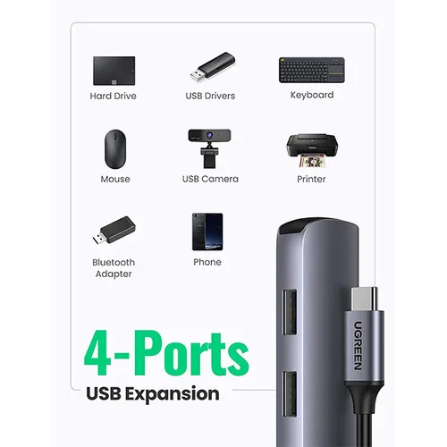 UGREEN 20197 5-in-1 USB C Multifunction Adapter