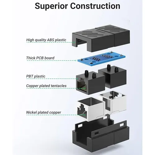 UGREEN 20390 RJ45 Cat7 Cat6 Cat5e RJ45 Female to Female in Line Couipler Adapter