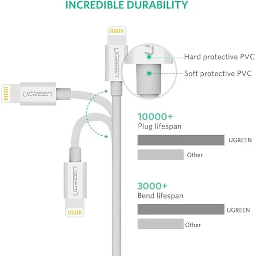 UGREEN 20728 MFI Certified USB to Lightning Nickel Platted 1M Cable