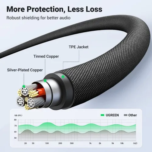 UGREEN 20782 3.5mm Male To Male Cable