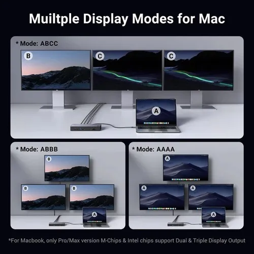 UGREEN 25085 Revodok Max 13-in-1 Thunderbolt 4 Docking Station
