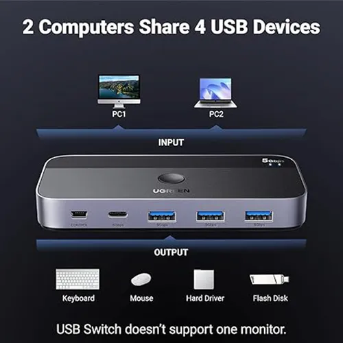 UGREEN 25098 USB-C Sharing Switch 2 in 4 Out