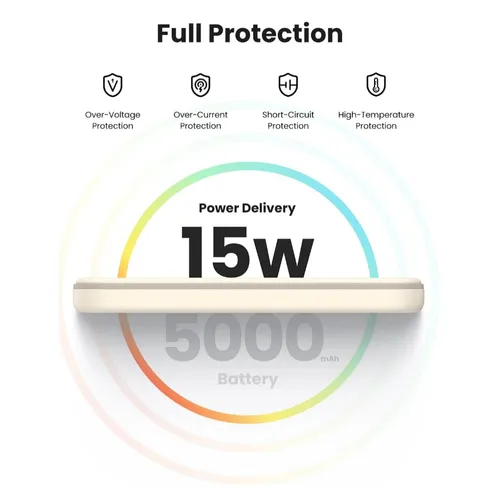 UGREEN 25207 15W Magnetic Wireless 5000mAh Power Bank