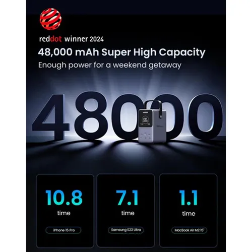 UGREEN 25286 Nexode 300W 48000mAh Fast Charging Power Bank