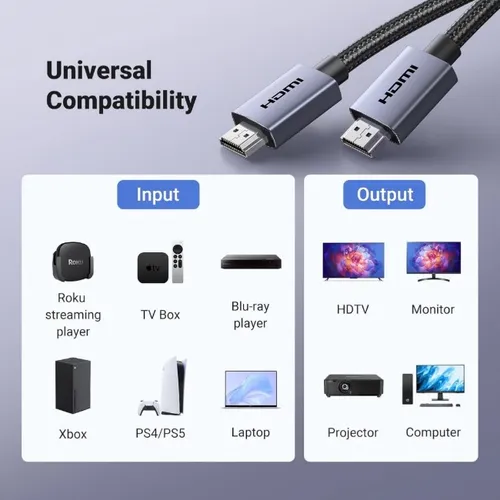 UGREEN 25297 HDMI To HDMI Male To Male Cable