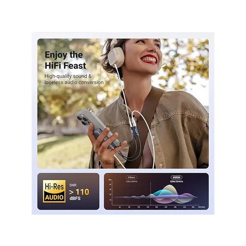 UGREEN 25837 USB-C to 3.5mm Audio Adapter with Power Delivery