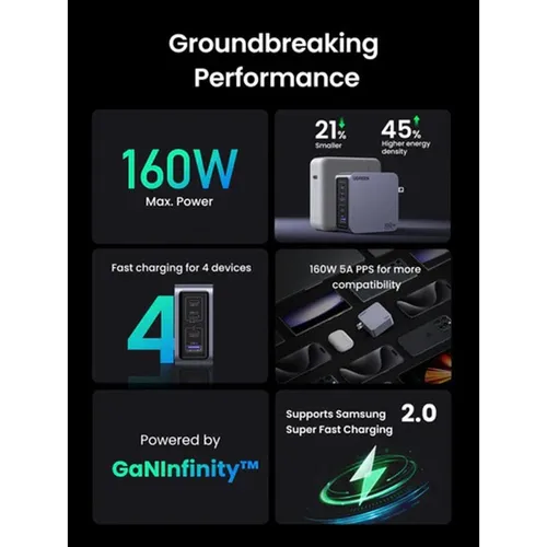 UGREEN 25878 Nexode Pro 160W 3 USB-C + 1 USB-A 4-Ports Fast Charger
